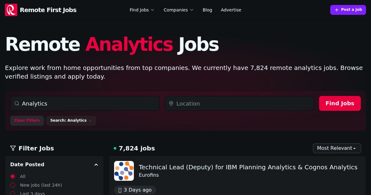 Job Search Analytics Project Remote Analytics Jobs (6,718 new)